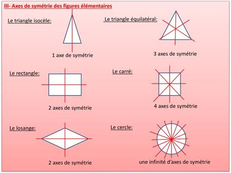 PPT Chap 11 Symétrie axiale PowerPoint Presentation ID 1879272