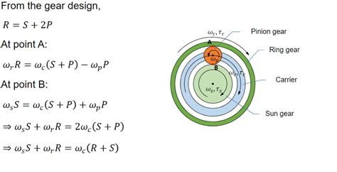 Planetary Gear: Explained – Engineering Cheat Sheet