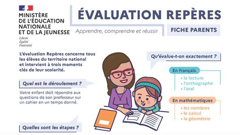 Evaluations Nationales CP CE1 2022 2023 Ecole élémentaire Emile Massio