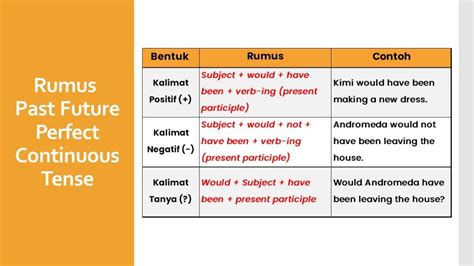 Rumus Future Continuous Tense Dan Contohnya Imagesee