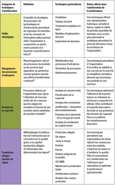 Comprendre La Gestion De Performance Et Ses Bénéfices