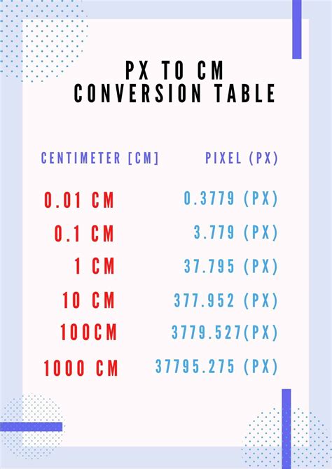 Convers O De Centimetros Para Pixels