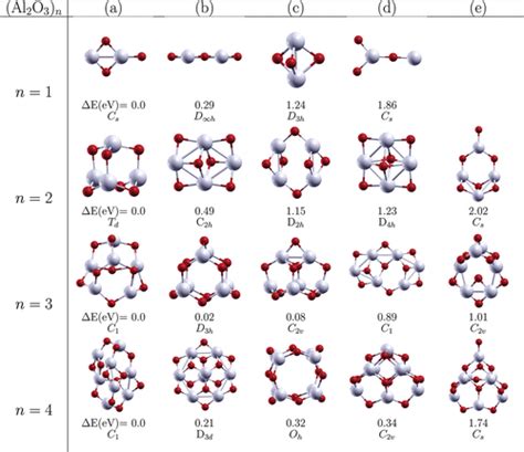 Al2o3 Molecular Structure