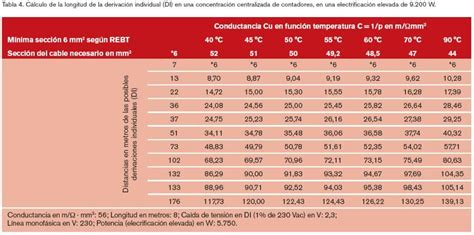 césped Lo encontré Marte tabla seccion de cable segun potencia