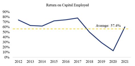 Bmw Remains A Quality Business With Upside Intact Otcmkts Bmwyy Seeking Alpha