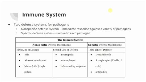 Immune System Three Lines Of Defense Youtube