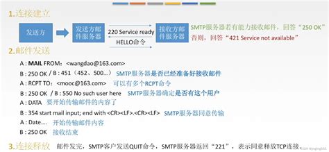 考研 408 【计算机网络】 应用层 计算机408 Csdn博客