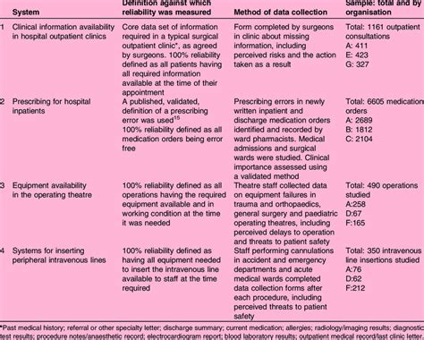 Summary of quantitative data collection methods by system | Download Table