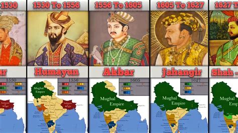 Timeline Of Rulers Of India Youtube