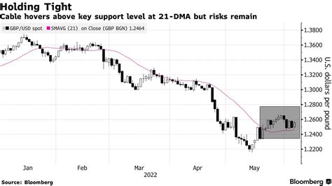 【米国市況】株反発、国債利回り上昇で上げ幅限定－ドル一時132円台 Bloomberg