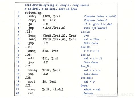 X86 64汇编：控制testq Csdn博客