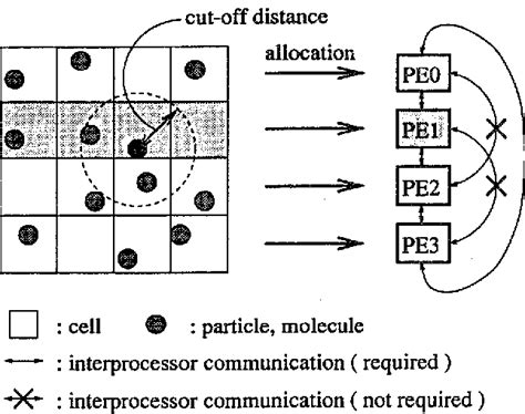 Figure 1 From Domain Decomposition Scheme For Parallel Molecular