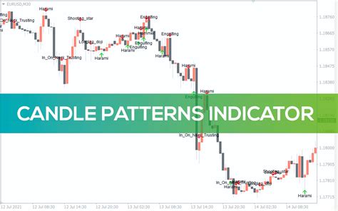 Candle Patterns Indicator for MT4 - Download FREE | IndicatorsPot