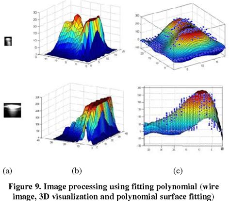 Figure 9 From Estimation Of Wire Phantom S Position In Ultrasound Probe