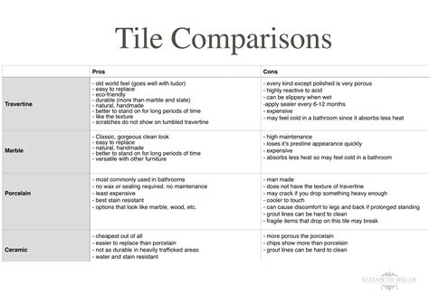 Tile Shower Pros And Cons at Crystal Thorpe blog