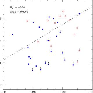 The Bulge S K S Band Absolute Magnitude Versus The Black Hole Mass