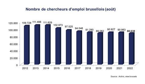 Fran Ois De Smet On Twitter Malgr Ces Temps Difficiles Le