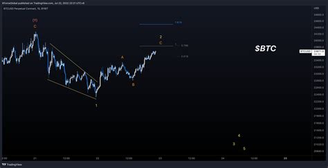 Xforceglobal On Twitter Btc Bearish Analysis Shorter Timeframe M