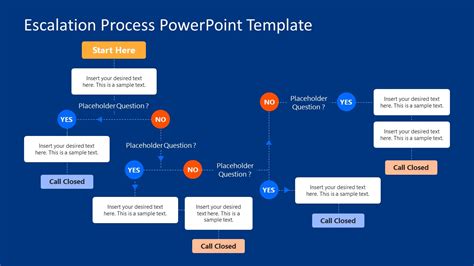 Simple Escalation Process PowerPoint Diagram - SlideModel