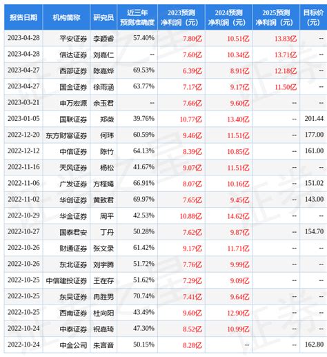 东吴证券：给予通策医疗买入评级收入公司盈利