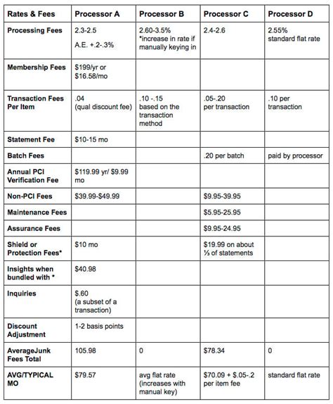 Credit Card Processing Comparisons For Salon Owners Rosy