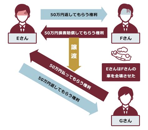 相殺（そうさい）の意味は？どんな時・どのように使うのか解説 リーガライフラボ