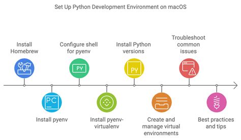 How To Set A Virtual Environment In Vs Code By Ganesh Prasad Bhandari Genai Solution