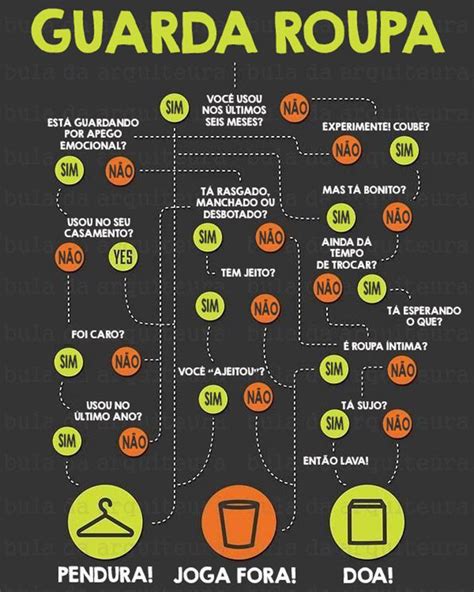 Diagrama Muuito Bom Para Dar Aquela Limpeza Geral No Guarda Roupas E Se