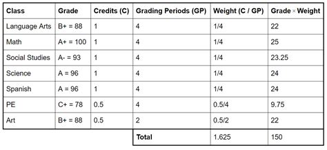 Grading Scale Percentages