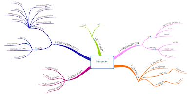 Podcast Mindmap Hersenen