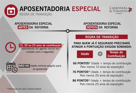 Reforma da Previdência Tudo o que vai mudar na Aposentadoria Especial