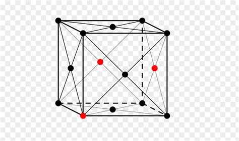 Structure Cubic Crystal System Atomic Packing Factor Dislocation ...