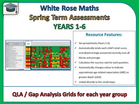 White Rose Maths Spring Term Assessment Gap Analysis Qla Bundle 2021 2022 Teaching Resources