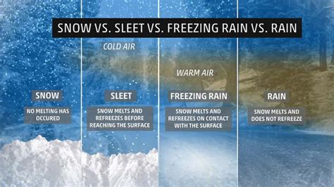 What Ice Storm Accumulations Mean And How To Stay Safe