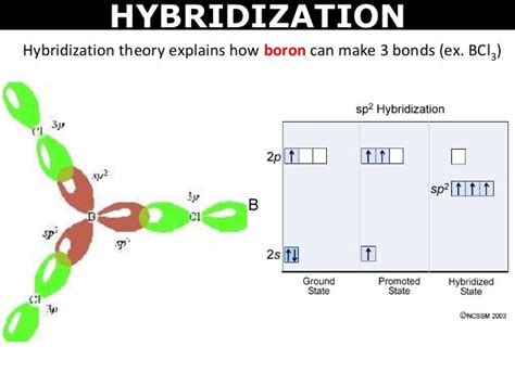 Tang 06 Valence Bond Theory And Hybridization