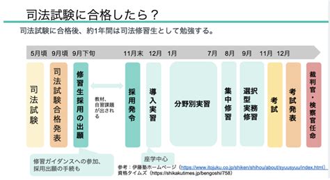 「司法試験の突破口」イベントレポート Ut Base