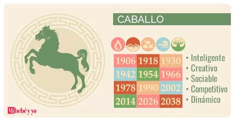 Horóscopo Chino Caballo ¡la Personalidad Del Signo Caballo