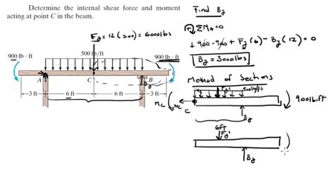 Determine The Internal Shear Force And Moment Acting At Point C In The Beam Youtube