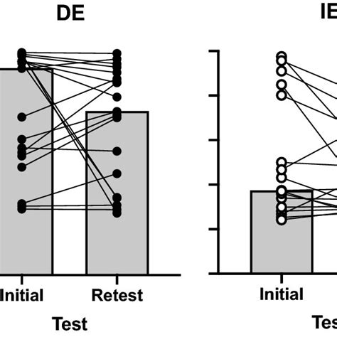 Left And Right Panels Show Individual Subject And Group Median Area Download Scientific Diagram