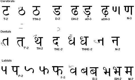 Learn to write Hindi script Lesson 18 | Learning to write, Hindi ...