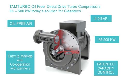 100 Oil Free Tamturbo Air Compressors