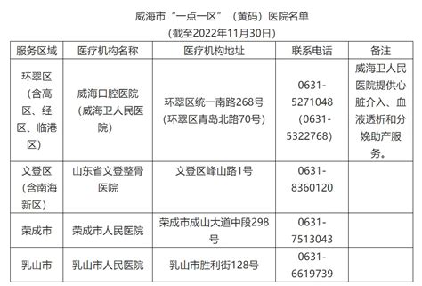 关于保障疫情期间有序就医的公告 隔离 患者 人员