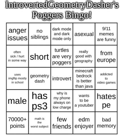 Introvertedgeometrydashers Poggers Bingo Blank Template Imgflip