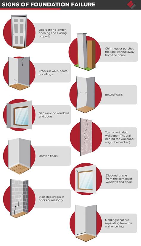 What Causes Cracks In A Basement Floor?