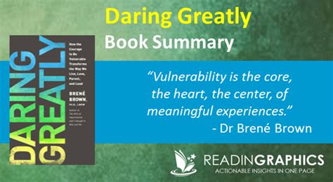 Book Summary - Daring Greatly (Brené Brown)