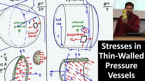 Thin Walled Pressure Vessels Spherical Vessel Stress Axial And Hoop Stresses In Cylindrical