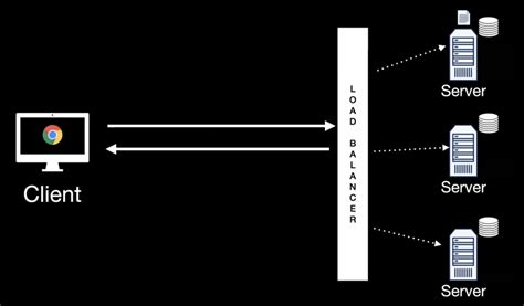 Intro To Jwt Json Web Token