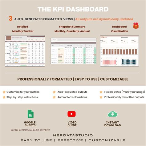 Business Performance Tracker KPI Dashboard Monthly Report With