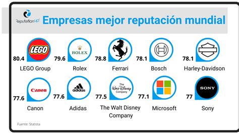 Reputación Corporativa Qué Es Y Cómo Gestionarla GuÍa