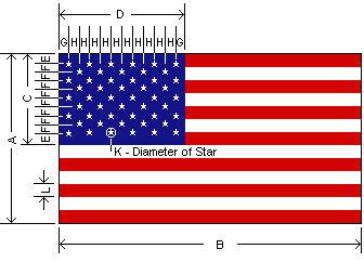 US Flag Specifications